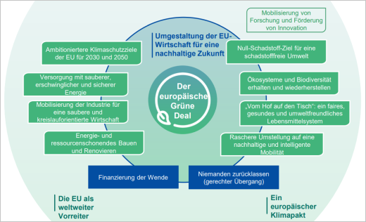 Erläuterung im nachfolgenden Text.