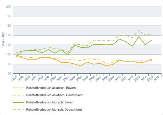 Erläuterung im umliegenden Text. Erläuterung im umliegenden Text.