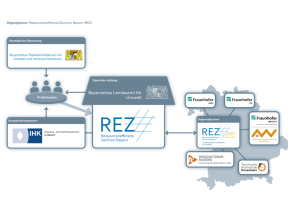 Die Organisation des REZ Die Organisation des REZ