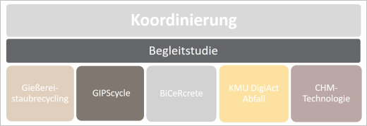 Erläuterung im nachfolgenden Text.